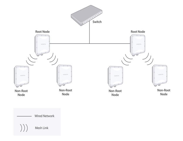 How to Set up Mesh WiFi Networks Easily
